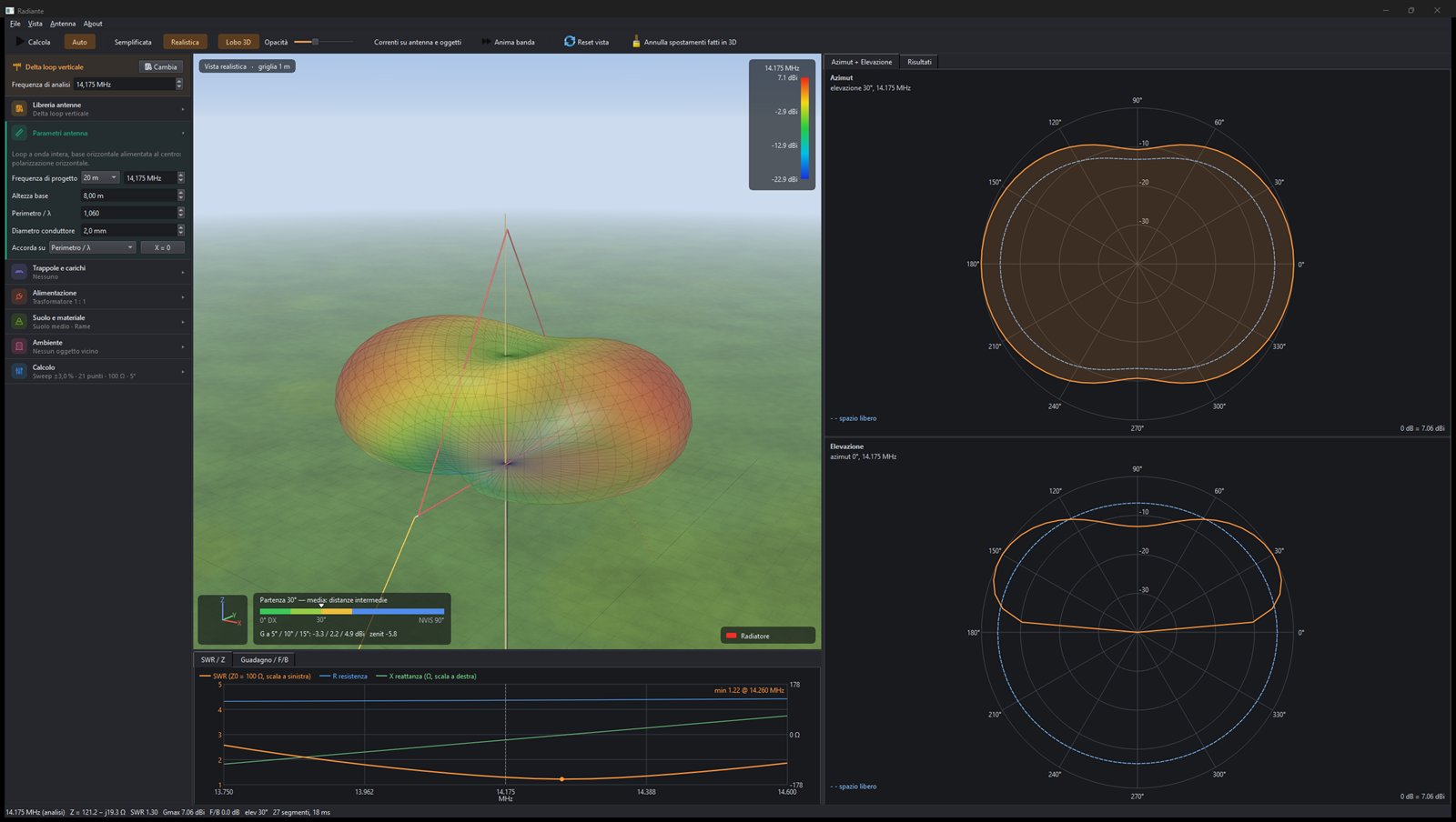 Vertical delta loop for 20 m: 3D pattern, SWR on 100 ohm and polar plots