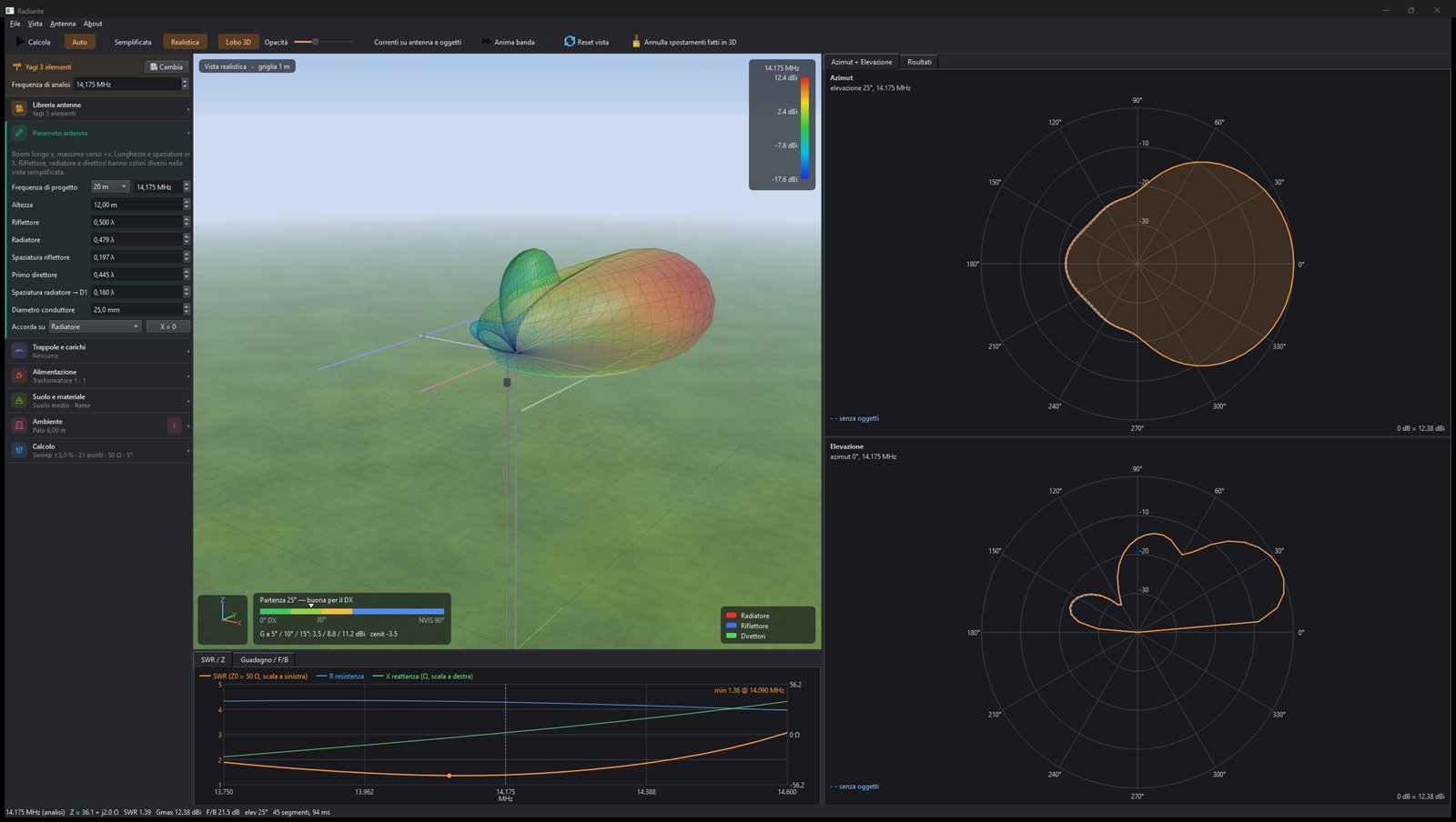 Radiante: 3-element Yagi at 12 m on a mast, 3D pattern, SWR and azimuth and elevation polar plots