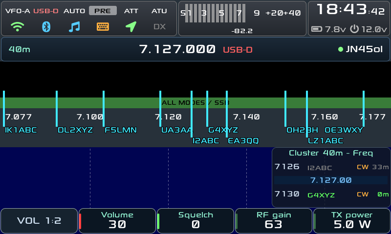 DX cluster sul waterfall, con la colonna degli spot attorno al VFO
